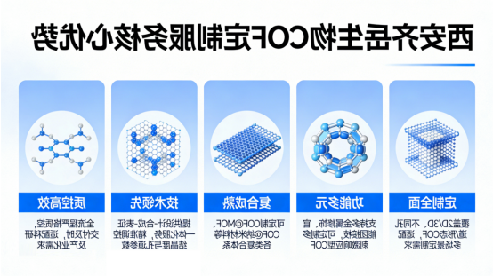 西安齐岳生物COF定制服务核心优势 西安齐岳生物COF定制服务核心优势