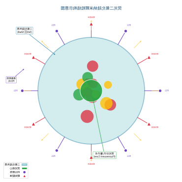 荧光二氧化硅纳米颗粒结构设计