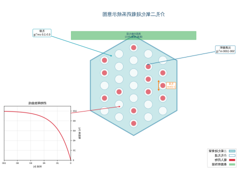介孔二氧化硅载药荧光探针