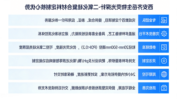西安齐岳生物在荧光探针-二氧化硅复合材料定制服务优势