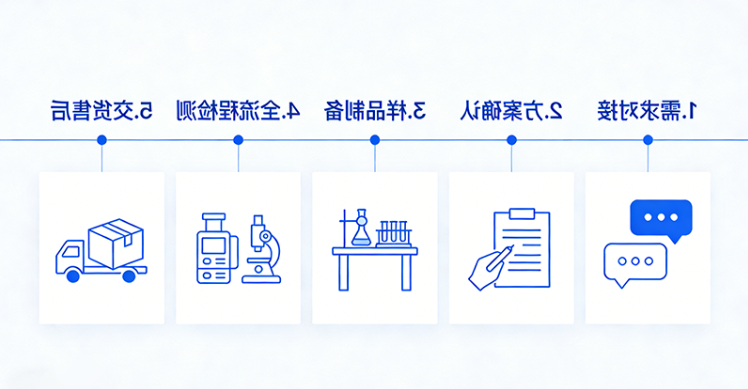 订购服务流程 订购服务流程