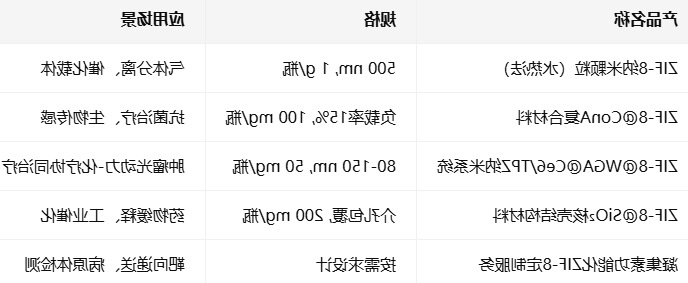 ZIF-8载Lectins
