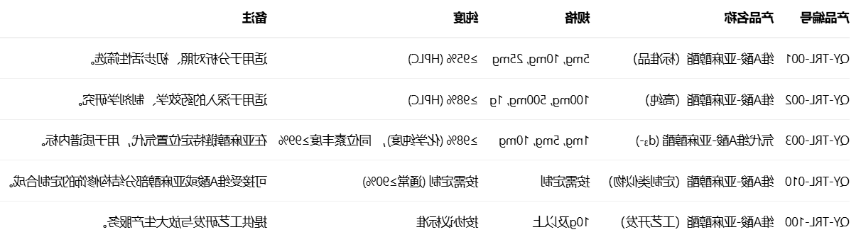 维A酸-亚麻醇 维A酸-亚麻醇