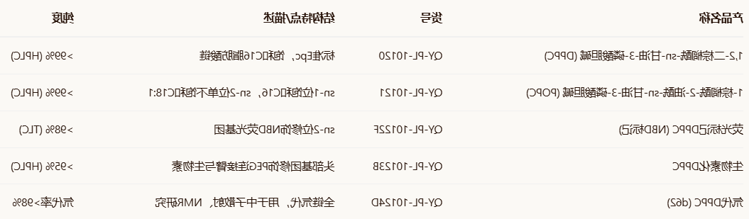 Epc(Y18/18:1)定制磷脂 Epc(Y18/18:1)定制磷脂