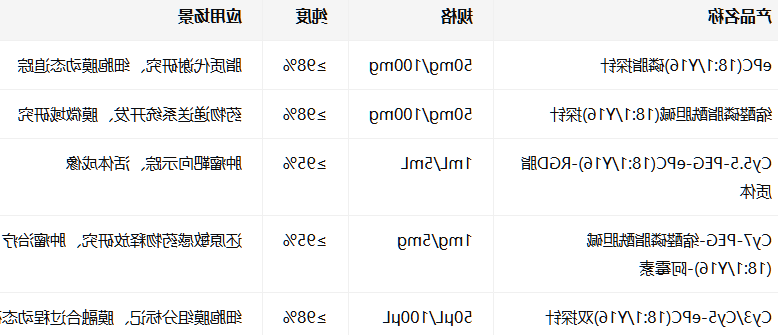 ePC(18:1/Y16)磷脂探针 ePC(18:1/Y16)磷脂探针