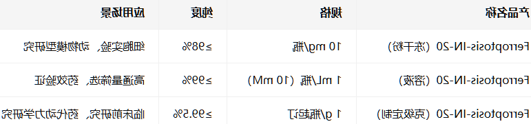 Ferroptosis-IN-20
