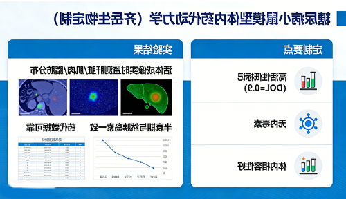 糖尿病小鼠模型体内药代动力学