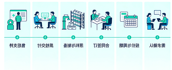 定制流程 定制流程