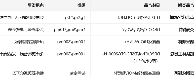 1379690-01-3