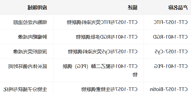 CTT-1057 CTT-1057