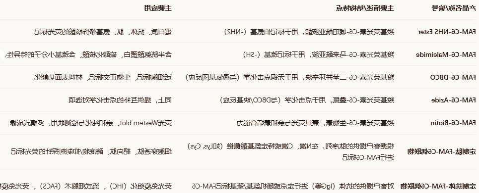 FAM-C6-1298 FAM-C6-1298