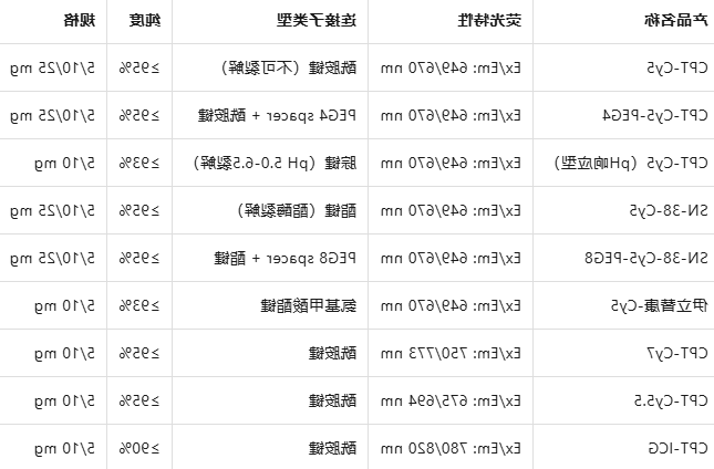 PD-Campto-CTT1298-Cy5