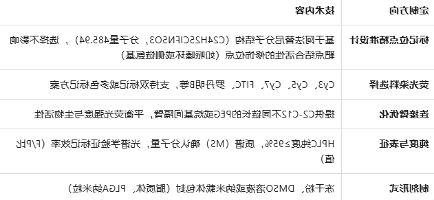 Cy3/5-AFTN，Afatinib-Cy3/5