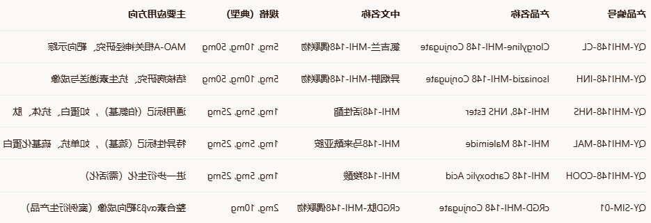 Clorgyline/Isoniazid-MHI-148/conjugate 38/39