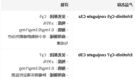 Erlotinib-heptamethine cyanine conjugate C3a/b