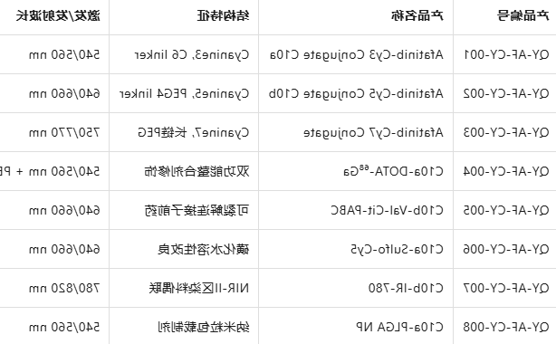 Afatinib-cyanine conjugate C10a/b Afatinib-cyanine conjugate C10a/b