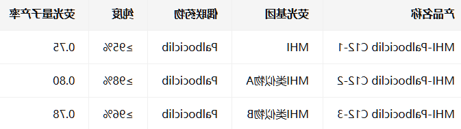 MHI-palbociclib/conjugate C12