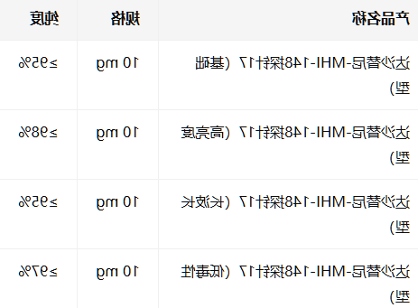 Dasatinib-MHI-148 probe 17