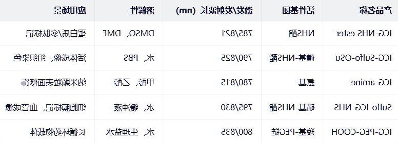 ICG-amine/NHS ester/ICG-Sulfo-OSu ICG-amine/NHS ester/ICG-Sulfo-OSu