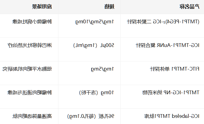 ICG-labeled TMTP1 peptide dimer ICG-labeled TMTP1 peptide dimer