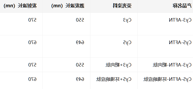 Cy3/5-AFTN