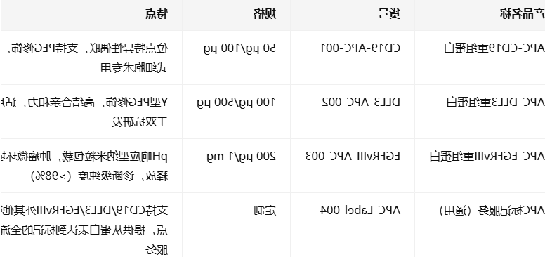 APC-DLL3 APC-DLL3