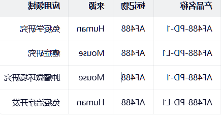 PD-L1 AF48 PD-L1 AF48