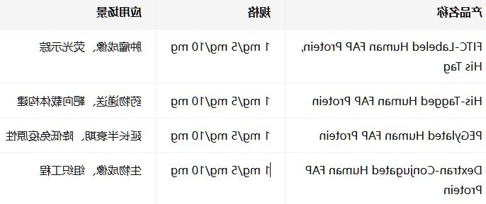 CD30/TNFRSF8蛋白FITC-Labeled Human FAP Protein, His Ta CD30/TNFRSF8蛋白FITC-Labeled Human FAP Protein, His Ta