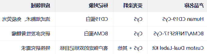 Human CD19/BCMA/TNFRSF17-Cy5 Human CD19/BCMA/TNFRSF17-Cy5