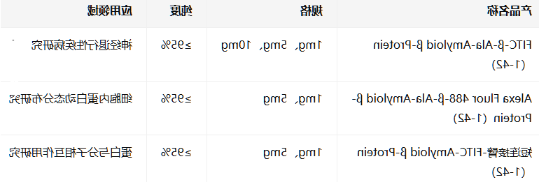 FITC-β-Ala-Amyloid β-Protein(1-42) ammonium FITC-β-Ala-Amyloid β-Protein(1-42) ammonium