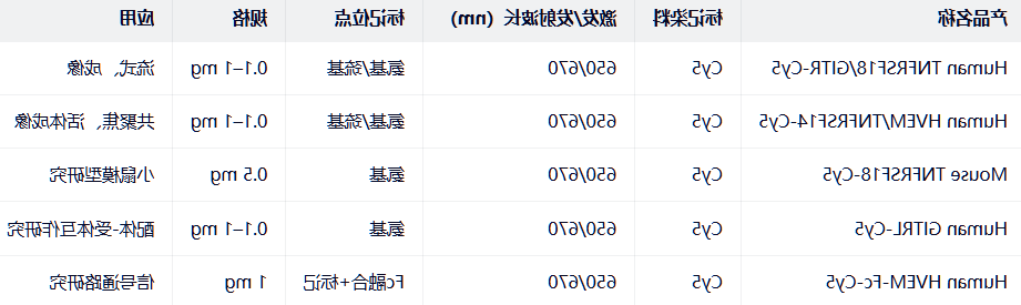 Human TNFRSF18/GITR/HVEM/TNFRSF14-Cy5 Human TNFRSF18/GITR/HVEM/TNFRSF14-Cy5