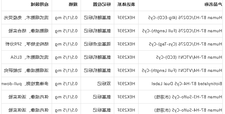 Human B7-H3/CD276/H4/VTCN1-Cy5