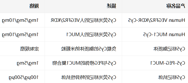 Human VEGFR2/KDR/MUC1-Cy5 Human VEGFR2/KDR/MUC1-Cy5