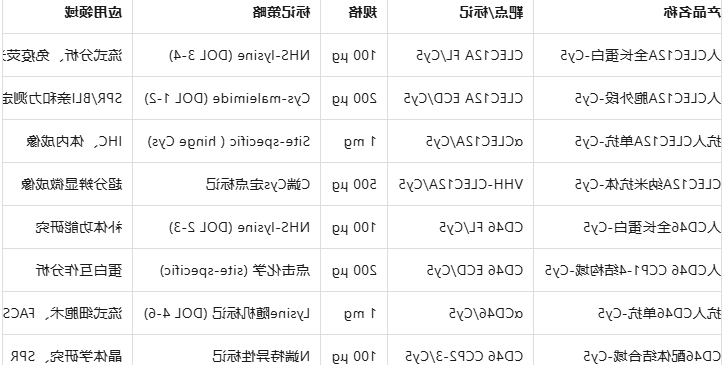 Human CLEC12A/CLL1/CD46-Cy5
