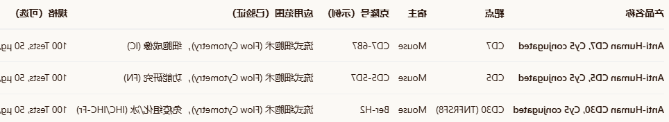 Human CD7/CD5/CD30/TNFRSF8-Cy5 Human CD7/CD5/CD30/TNFRSF8-Cy5