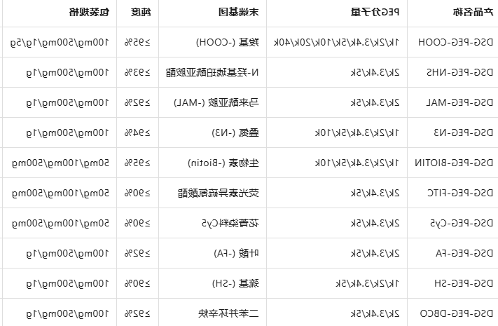 DSG-PEG-COOH/N3/BIOTIN