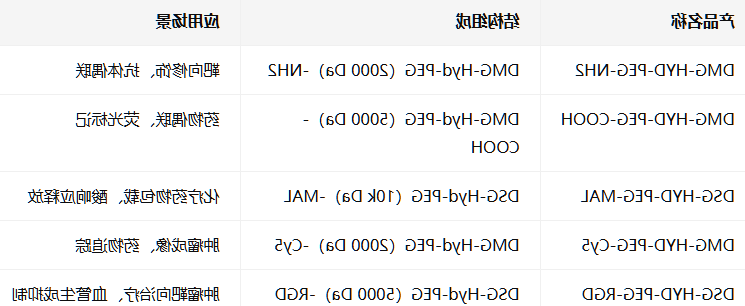 DMG/DSG-HYD-PEG