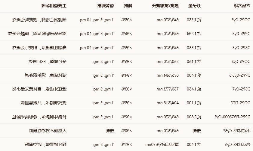 DOPS/DPPS/DSPS-Cy5 DOPS/DPPS/DSPS-Cy5