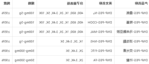 DNP-PEG-COOH/N3/Maleimide