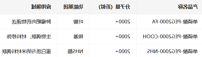单磷酸-PEG2000-NHS/COOH/FA 单磷酸-PEG2000-NHS/COOH/FA