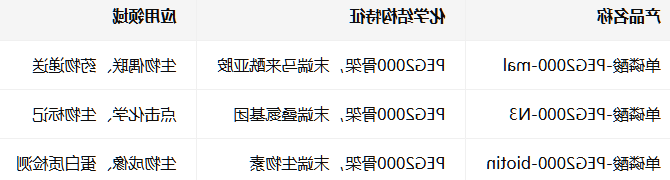 单磷酸-PEG2000-biotin/mal/N3 单磷酸-PEG2000-biotin/mal/N3