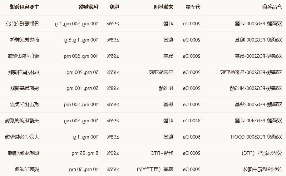 双磷酸-PEG2000-COOH/FA