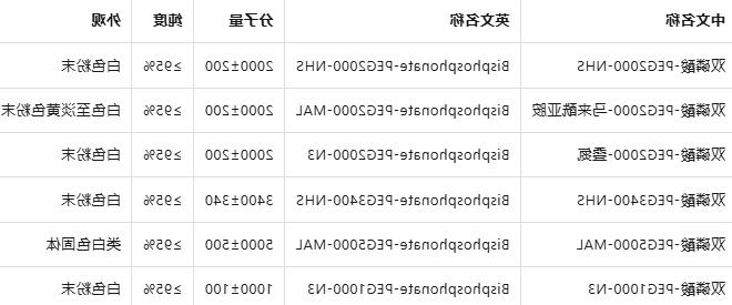 双磷酸-PEG2000-N3/NHS/mal