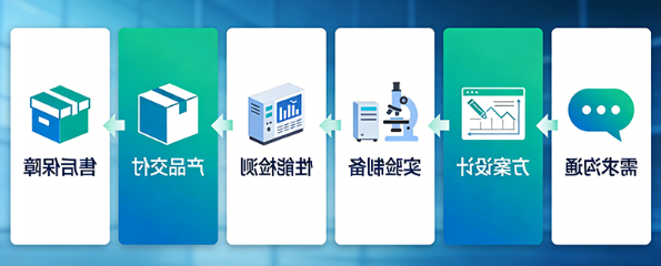 服务流程 服务流程