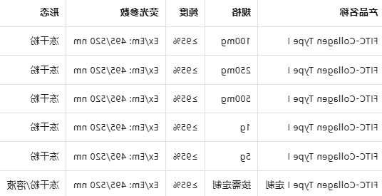 FITC标记I型胶原蛋白