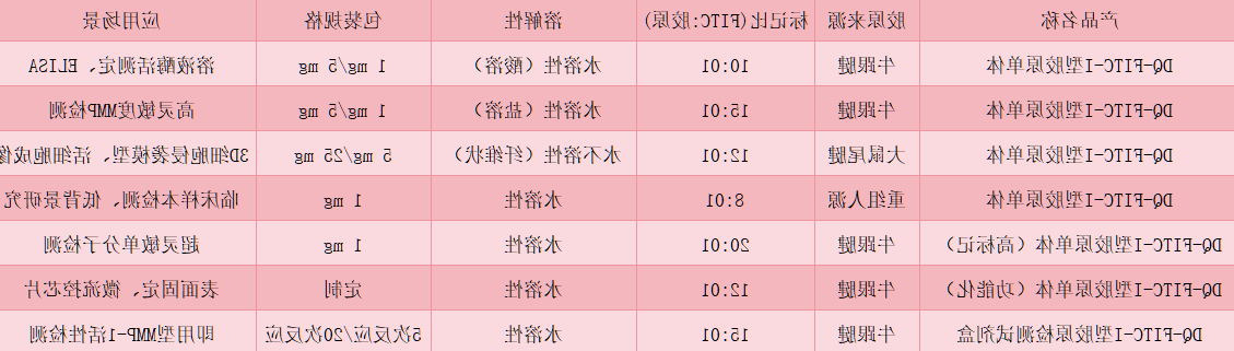 DQ-FITC-labeled type I collagen monomers DQ-FITC-labeled type I collagen monomers