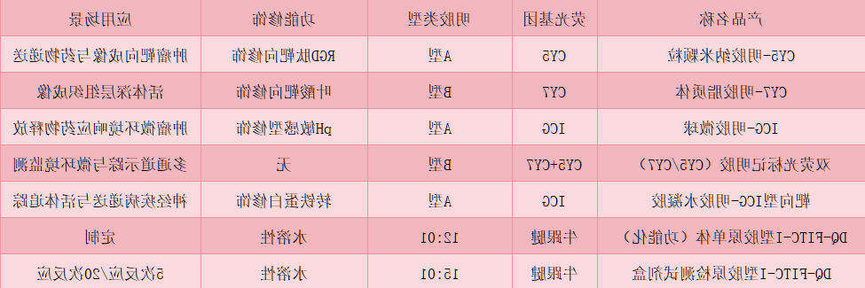 CY5/CY7/ICG-明胶 CY5/CY7/ICG-明胶