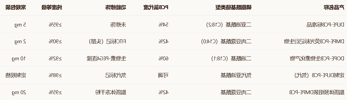 DMPE/DLPE/DOPE-PCB DMPE/DLPE/DOPE-PCB
