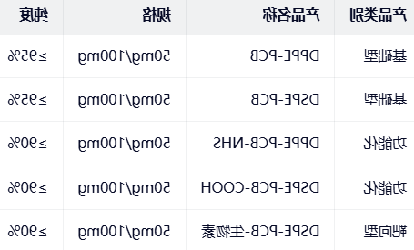 DPPE/DSPE-PCB