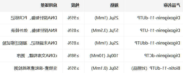 Digoxigenin-11-dUTP/UTP/ddUTP/dCTP